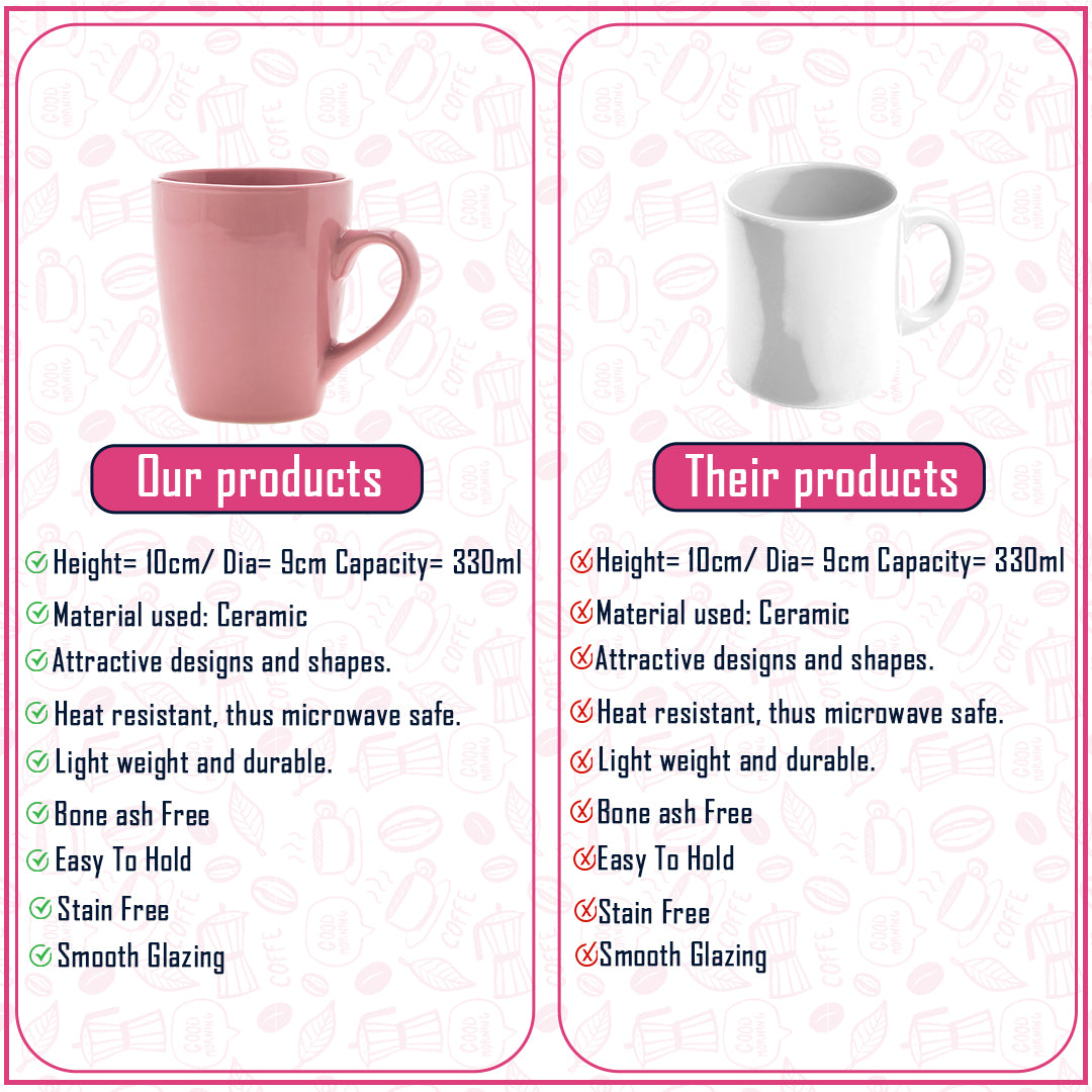 Are mugs microwave safe? - Unifury
